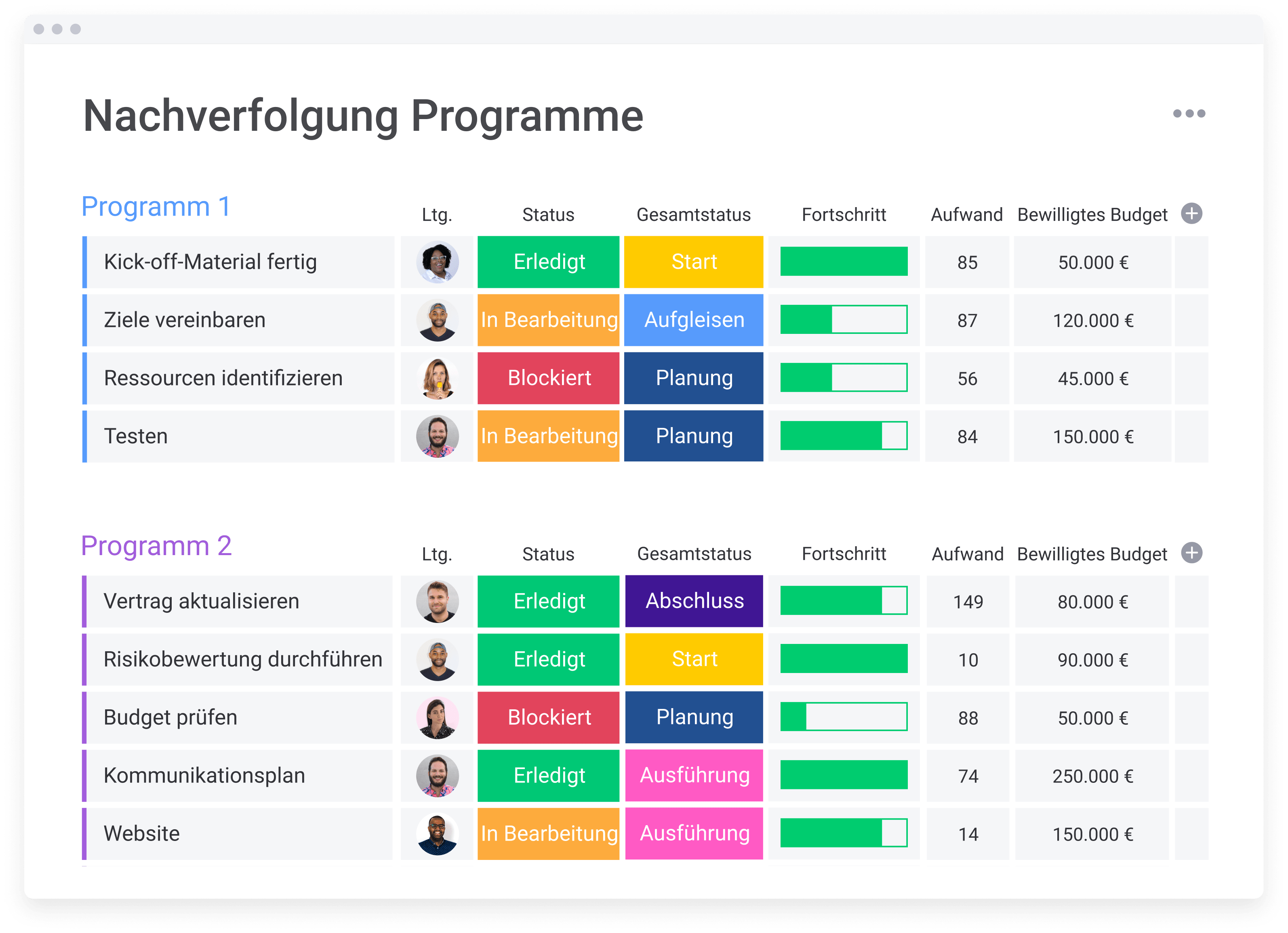 Board für das Tracking von Programmen